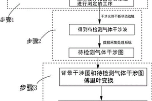 充油電氣設(shè)備診斷的方法