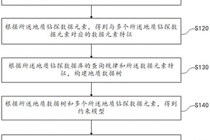 分布式數(shù)據(jù)庫(kù)橫向擴(kuò)展方法、裝置及計(jì)算機(jī)設(shè)備