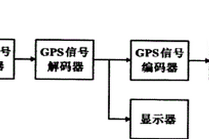 相對位置顯示器