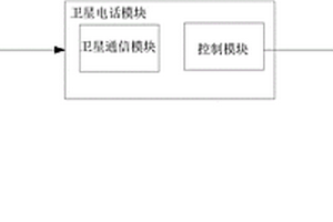 具有衛(wèi)星電話功能的智能手機