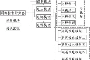 并行電法數(shù)據(jù)循環(huán)采集測試系統(tǒng)