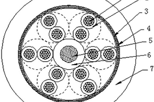 耐高溫、低電容抗拉屏蔽柔性數(shù)據(jù)傳輸電纜