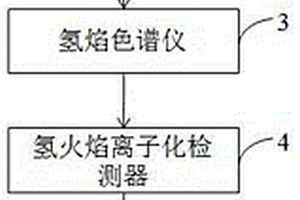 水巖層分析系統(tǒng)