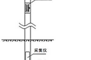 用于油氣管道的地災(zāi)監(jiān)測系統(tǒng)