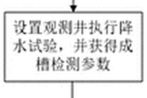 采用輔助井點改善雙排窄距地墻成槽完整性的方法