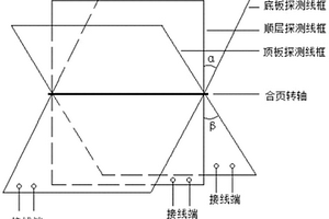 瞬變電磁多分量超前探測裝置