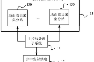 井地聯(lián)合并行電法測試系統(tǒng)