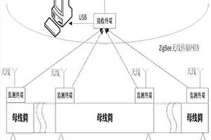 用于GIS母線筒體的在線監(jiān)測系統(tǒng)