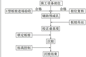 U形板樁支護施工方法