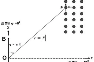 頻率域水平X方向磁場分量觀測及資料處理方法