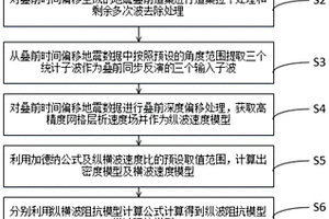 無井控的縱橫波速度比反演方法