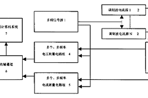 電容測井方法及復電阻率系列測井儀器