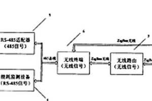 用于能耗監(jiān)測的無線傳感通訊系統(tǒng)及其通訊方法