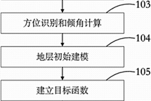 水平井常規(guī)隨鉆測井地層界面識別與邊界距反演方法