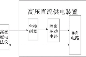 利用金屬電極測量極化率的高密度電法測量裝置及其方法