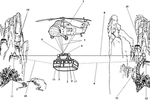 適用于偏遠(yuǎn)山區(qū)救災(zāi)專用的直升機(jī)布設(shè)纜車系統(tǒng)