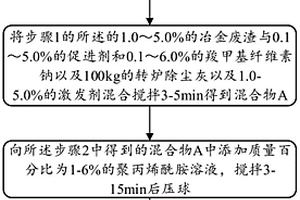 用于轉爐干法除塵灰冷壓球團的粘結劑