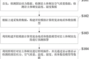 巖土體硐室開挖與圍巖應力、應變監(jiān)測試驗裝置及其方法