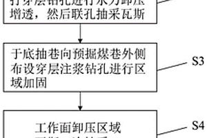 突出煤層底抽巷全生命周期利用方法