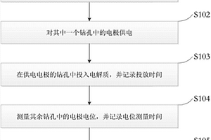 多鉆孔含水層水流流速流向測定方法及系統(tǒng)