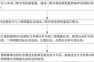 基于北斗衛(wèi)星與GPS融合的礦區(qū)三維形變監(jiān)測及數(shù)據(jù)處理方法