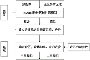 基于多源信息融合的邊坡穩(wěn)定性精細化評價方法