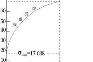 不同測試力下巖土層性質(zhì)參數(shù)之間互相換算的方法