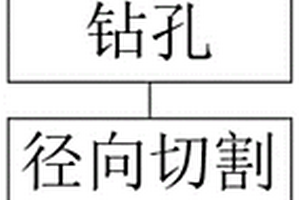 長距離順槽卸壓鉆孔抽卸一體施工方法