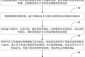 工作面潰水潰泥災(zāi)害的防治方法