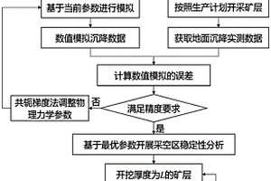 動態(tài)評價露天礦地下采空區(qū)頂板穩(wěn)定性的方法