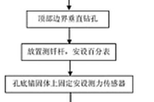 水位變化過程中土層錨桿錨固力的測定方法