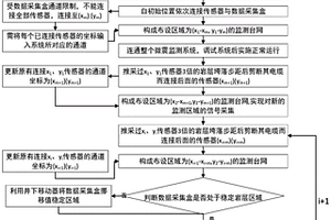 煤礦井下微震監(jiān)測系統(tǒng)的布設方法