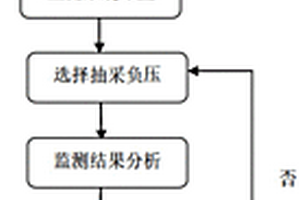 基于采空區(qū)漏風(fēng)場優(yōu)化的煤與瓦斯共生災(zāi)害防治方法