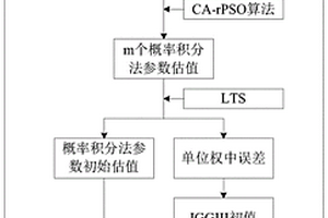 基于CA-rPSO的概率積分法參數(shù)穩(wěn)健估計(jì)方法、設(shè)備及介質(zhì)