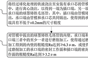 長(zhǎng)輸天然氣管道用管、制備工藝及長(zhǎng)輸天然氣管道的安裝方法