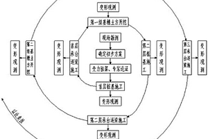 分級開挖超深基坑工程樁兼作支護樁分級復(fù)合支護的工法