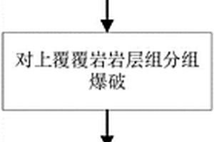 確定上覆覆巖能量積聚層的方法