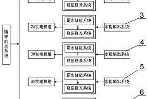 抽水蓄儲能發(fā)電裝置