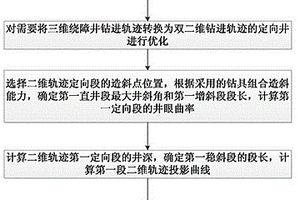 處理三維繞障井的雙二維軌跡優(yōu)化方法