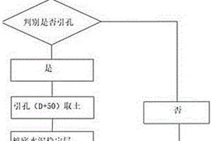 預(yù)應(yīng)力混凝土管樁植樁技術(shù)在復(fù)雜地基中的應(yīng)用