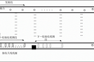 雙巷間一發(fā)多收無線電波坑透場強測量系統(tǒng)