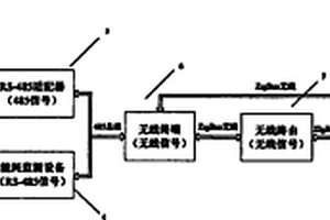 用于能耗監(jiān)測(cè)的無(wú)線(xiàn)傳感通訊系統(tǒng)