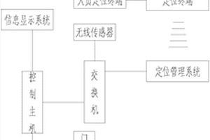 隧道人員綜合管理系統(tǒng)