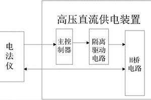 利用金屬電極測量極化率的高密度電法測量裝置