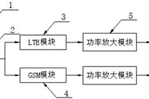 手機(jī)數(shù)據(jù)采集分析綜合救援系統(tǒng)及控制方法