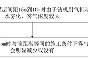 基于氣霧判識(shí)煤層距離的方法