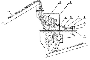 滾動(dòng)篩煤機(jī)