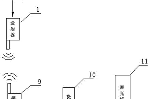 礦車掉道無線自動(dòng)報(bào)警裝置