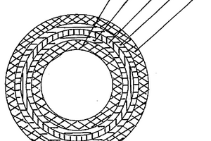 交聯(lián)塑鋼復(fù)合壓力管