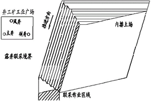 露天礦端幫下部煤層露井聯(lián)采工藝